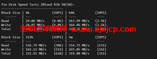 华纳云：cn2+bgp 线路，香港云服务器测评