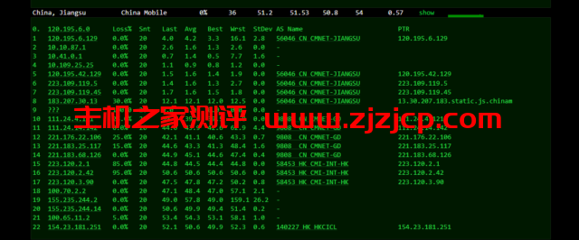 华纳云：cn2+bgp 线路，香港云服务器测评