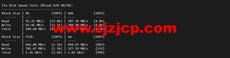 justhost.ru：Tier-3 圣彼得堡 IQ Data 机房 VPS，简单测评