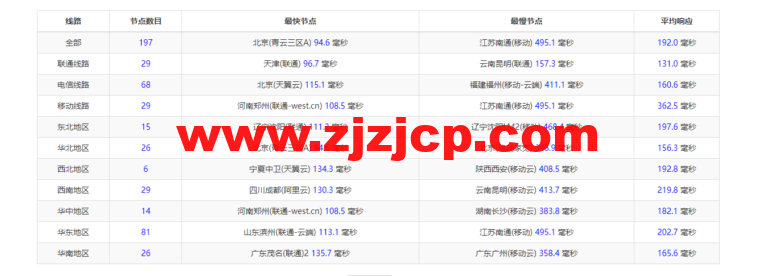 justhost.ru：新西伯利亚“TTK”机房 VPS，简单测评