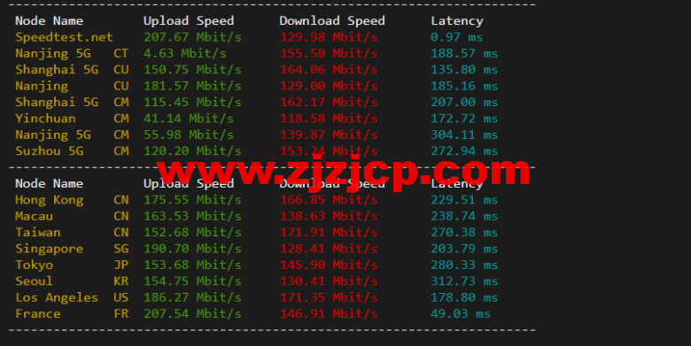 justhost.ru：莫斯科 Tier-3（DataLine）机房 VPS，简单测评