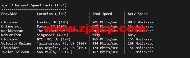 justhost.ru：莫斯科 Tier-3（DataLine）机房 VPS，简单测评