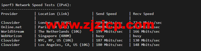justhost.ru：莫斯科 Tier-3（DataLine）机房 VPS，简单测评