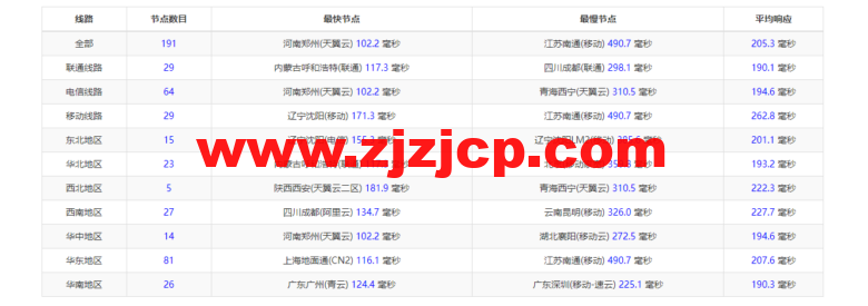justhost.ru：莫斯科 Tier-3（DataLine）机房 VPS，简单测评