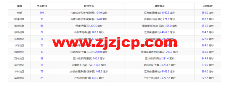 justhost.ru：莫斯科机房 VPS，简单测评