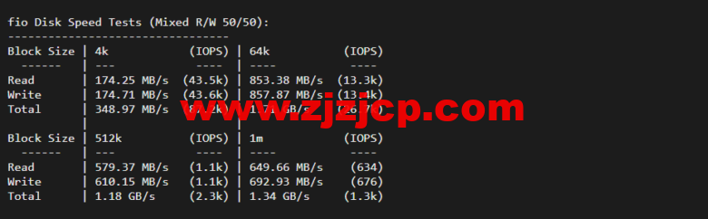 lightnode：越南河内 VPS，1 核/2G 内存/50G 硬盘/1000GB 流量，月付.32，解锁流媒体/小时计费，简单测评
