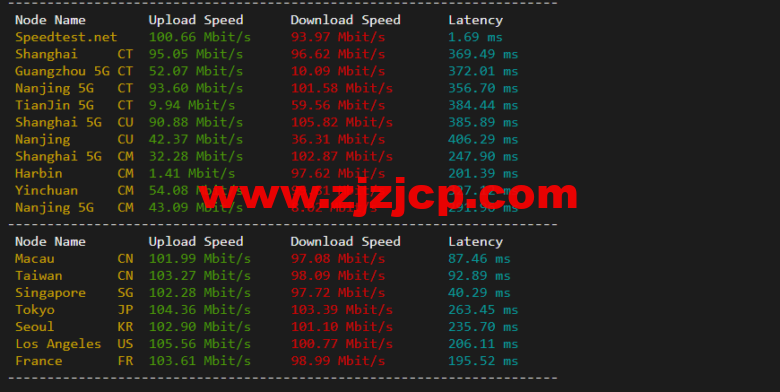 lightnode：越南河内 VPS，1 核/2G 内存/50G 硬盘/1000GB 流量，月付.32，解锁流媒体/小时计费，简单测评