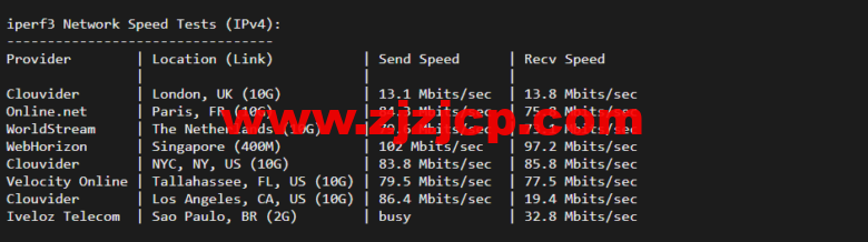 lightnode：越南河内 VPS，1 核/2G 内存/50G 硬盘/1000GB 流量，月付.32，解锁流媒体/小时计费，简单测评