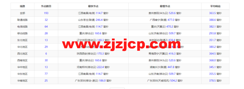 lightnode：越南河内 VPS，1 核/2G 内存/50G 硬盘/1000GB 流量，月付.32，解锁流媒体/小时计费，简单测评