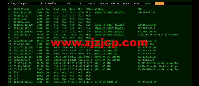 lightnode：越南河内 VPS，1 核/2G 内存/50G 硬盘/1000GB 流量，月付.32，解锁流媒体/小时计费，简单测评