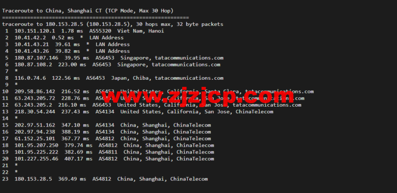 lightnode：越南河内 VPS，1 核/2G 内存/50G 硬盘/1000GB 流量，月付.32，解锁流媒体/小时计费，简单测评