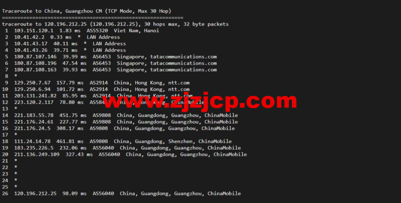 lightnode：越南河内 VPS，1 核/2G 内存/50G 硬盘/1000GB 流量，月付.32，解锁流媒体/小时计费，简单测评