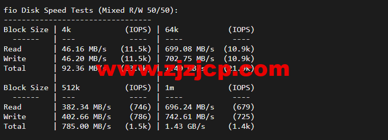 justhost.ru：新西伯利亚 Adman 机房 VPS，简单测评