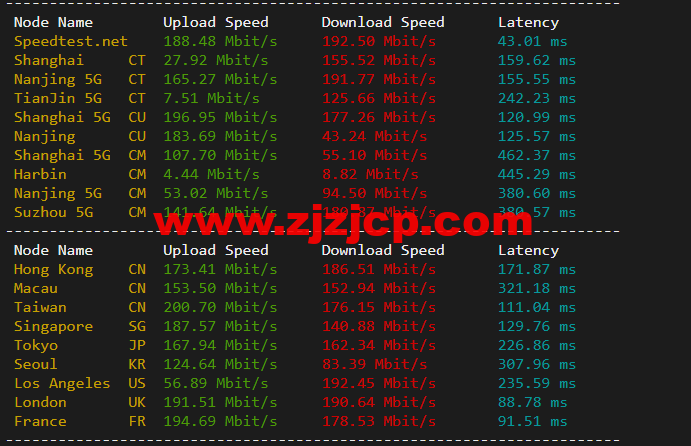 justhost.ru：新西伯利亚 Adman 机房 VPS，简单测评