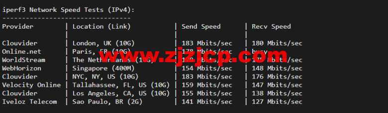 justhost.ru：新西伯利亚 Adman 机房 VPS，简单测评