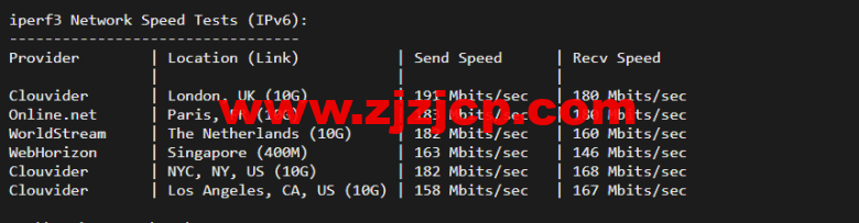 justhost.ru：新西伯利亚 Adman 机房 VPS，简单测评