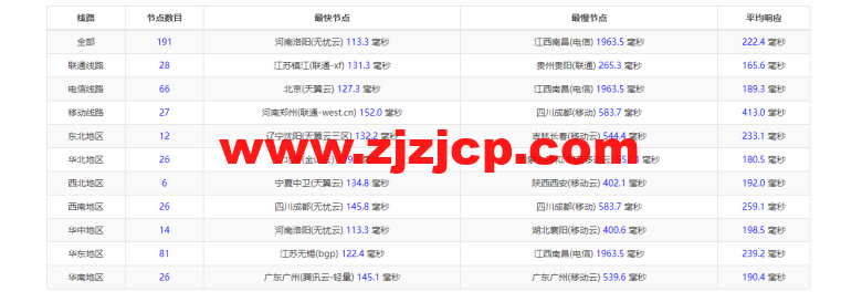justhost.ru：新西伯利亚 Adman 机房 VPS，简单测评