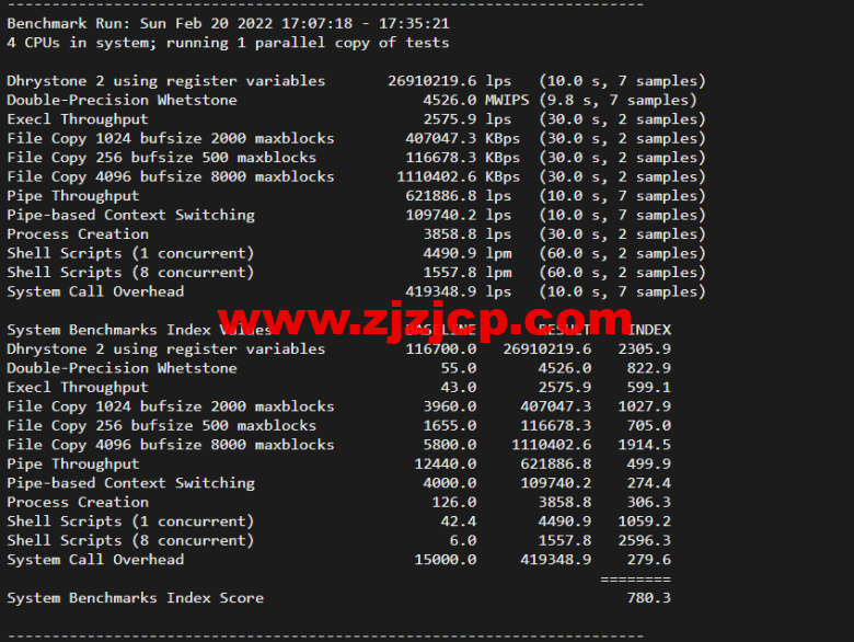 justhost.ru：新西伯利亚 Adman 机房 VPS，简单测评