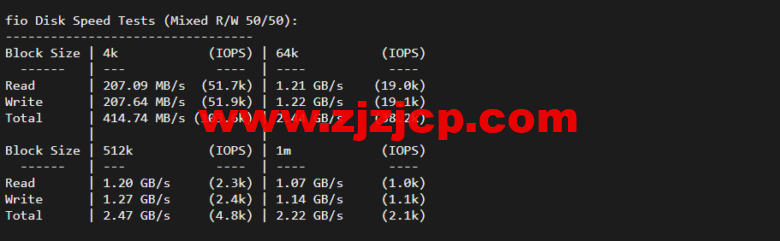 lightnode：美国硅谷 VPS，1 核/2G 内存/50G 硬盘/1000GB 流量，月付.71，解锁流媒体/小时计费，简单测评