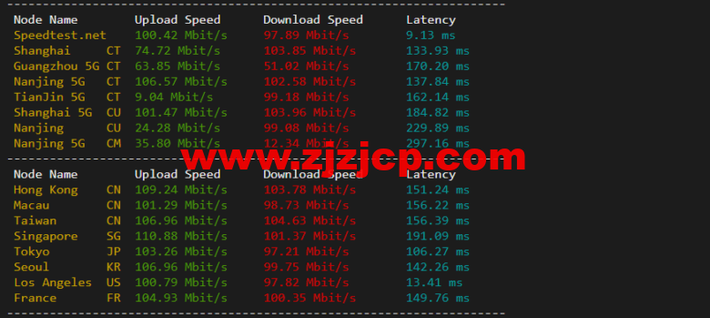 lightnode：美国硅谷 VPS，1 核/2G 内存/50G 硬盘/1000GB 流量，月付.71，解锁流媒体/小时计费，简单测评