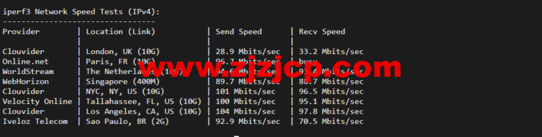 lightnode：美国硅谷 VPS，1 核/2G 内存/50G 硬盘/1000GB 流量，月付.71，解锁流媒体/小时计费，简单测评