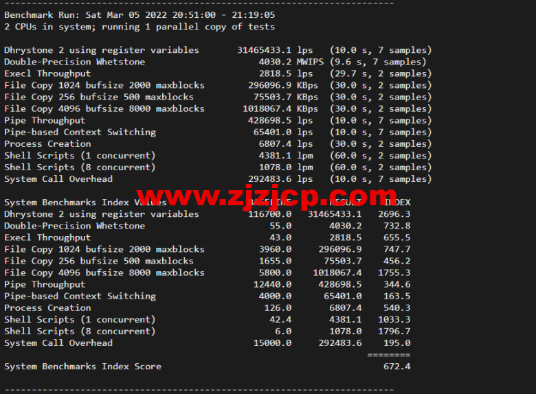lightnode：美国硅谷 VPS，1 核/2G 内存/50G 硬盘/1000GB 流量，月付.71，解锁流媒体/小时计费，简单测评