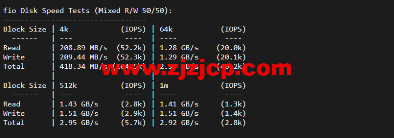 lightnode：台湾 VPS，1 核/2G 内存/50G 硬盘/1000GB 流量，月付.71，解锁流媒体/小时计费，简单测评
