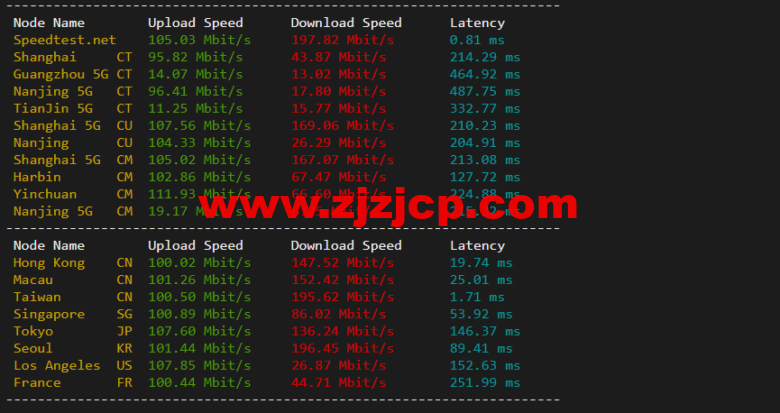 lightnode：台湾 VPS，1 核/2G 内存/50G 硬盘/1000GB 流量，月付.71，解锁流媒体/小时计费，简单测评