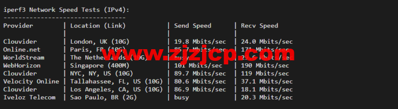 lightnode：台湾 VPS，1 核/2G 内存/50G 硬盘/1000GB 流量，月付.71，解锁流媒体/小时计费，简单测评