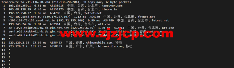 lightnode：台湾 VPS，1 核/2G 内存/50G 硬盘/1000GB 流量，月付.71，解锁流媒体/小时计费，简单测评
