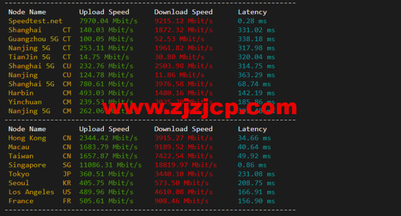 lightnode：新加坡 VPS，1 核/2G 内存/50G 硬盘/1000GB 流量，月付.71，解锁流媒体/小时计费，简单测评