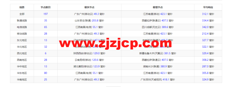 lightnode：新加坡 VPS，1 核/2G 内存/50G 硬盘/1000GB 流量，月付.71，解锁流媒体/小时计费，简单测评