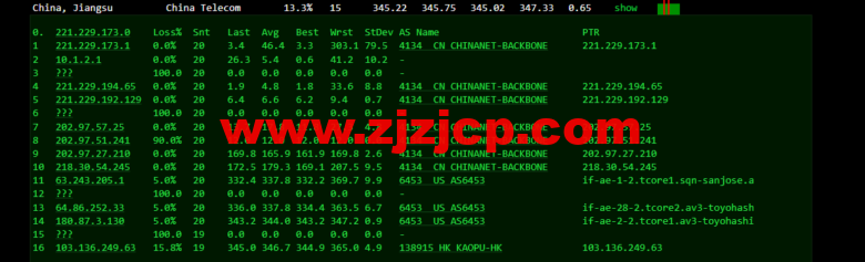 lightnode：新加坡 VPS，1 核/2G 内存/50G 硬盘/1000GB 流量，月付.71，解锁流媒体/小时计费，简单测评