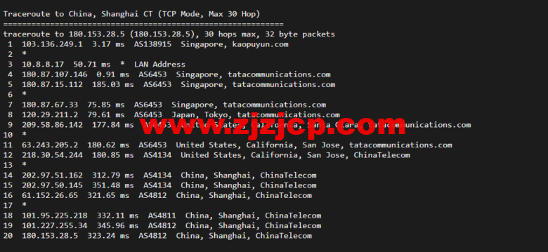 lightnode：新加坡 VPS，1 核/2G 内存/50G 硬盘/1000GB 流量，月付.71，解锁流媒体/小时计费，简单测评