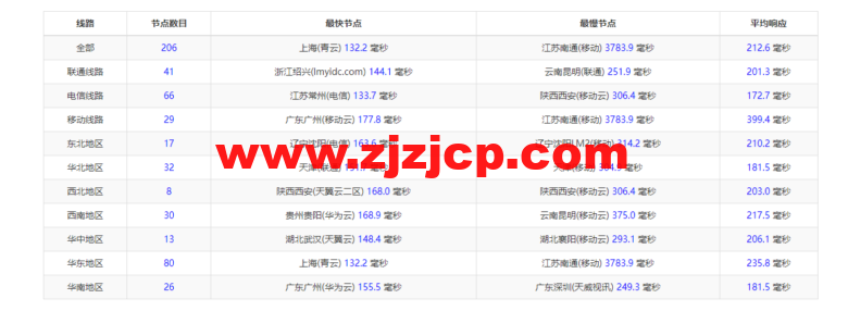 raksmart：美国洛杉矶云服务器，大陆优化网络，简单测评