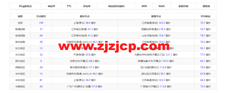 raksmart：日本云服务器，大陆优化网络（部分地区 cn2，as4837 回国），简单测评