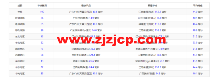 raksmart：香港云服务器，精品网络，简单测评