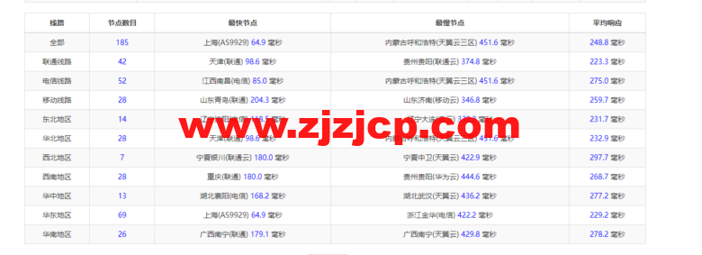 lightnode:韩国 VPS,1 核/2G 内存/50G 硬盘/1000GB 流量,月付.71,解锁流媒体/小时计费,简单测评 lightnode:韩国 VPS,1 核/2G 内存/50G 硬盘/1000GB 流量,月付.71,解锁流媒体/小时计费,简单测评