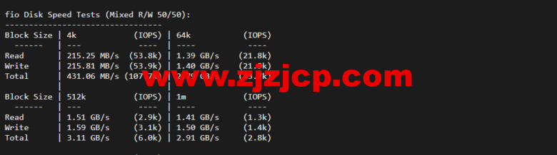 lightnode：土耳其 VPS，1 核/2G 内存/50G 硬盘/1000GB 流量，月付.71，解锁流媒体/小时计费，简单测评
