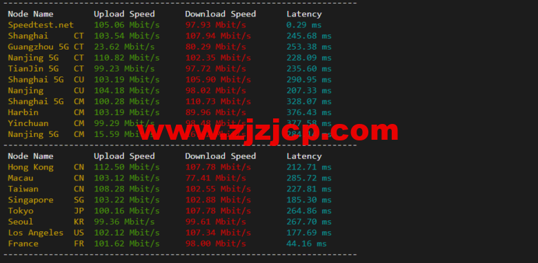 lightnode：土耳其 VPS，1 核/2G 内存/50G 硬盘/1000GB 流量，月付.71，解锁流媒体/小时计费，简单测评