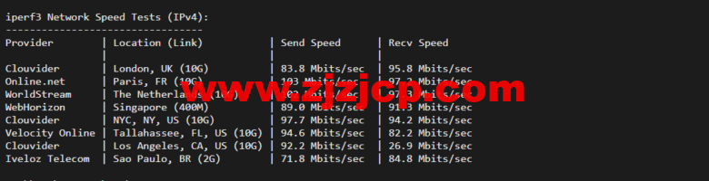 lightnode：土耳其 VPS，1 核/2G 内存/50G 硬盘/1000GB 流量，月付.71，解锁流媒体/小时计费，简单测评