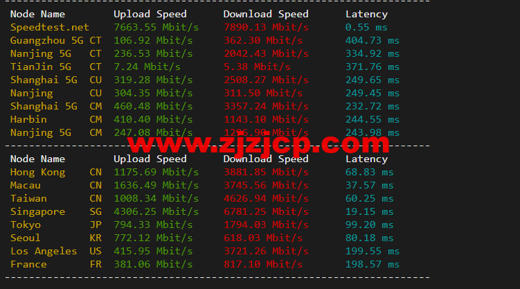 lightnode：柬埔寨 VPS，1 核/2G 内存/50G 硬盘/1000GB 流量，月付.71，解锁流媒体/小时计费，简单测评