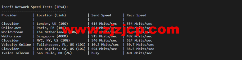 lightnode：柬埔寨 VPS，1 核/2G 内存/50G 硬盘/1000GB 流量，月付.71，解锁流媒体/小时计费，简单测评