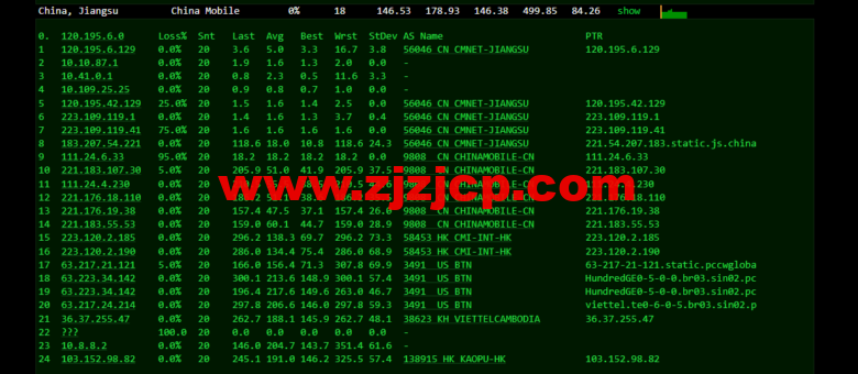 lightnode：柬埔寨 VPS，1 核/2G 内存/50G 硬盘/1000GB 流量，月付.71，解锁流媒体/小时计费，简单测评