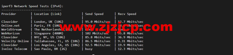 lightnode：孟加拉国 VPS，1 核/2G 内存/50G 硬盘/1000GB 流量，月付.71，解锁流媒体/小时计费，简单测评