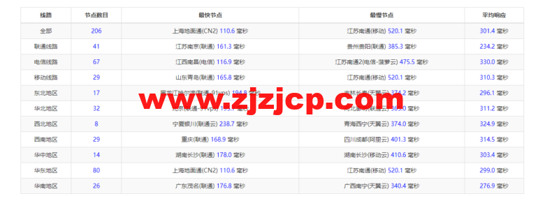 lightnode：孟加拉国 VPS，1 核/2G 内存/50G 硬盘/1000GB 流量，月付.71，解锁流媒体/小时计费，简单测评