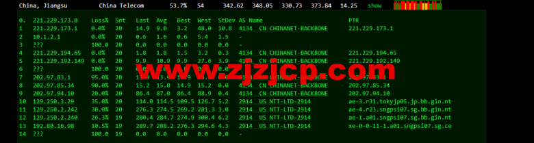 lightnode：孟加拉国 VPS，1 核/2G 内存/50G 硬盘/1000GB 流量，月付.71，解锁流媒体/小时计费，简单测评