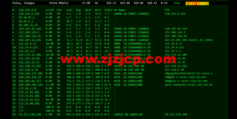 lightnode：孟加拉国 VPS，1 核/2G 内存/50G 硬盘/1000GB 流量，月付.71，解锁流媒体/小时计费，简单测评
