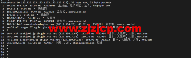 lightnode：孟加拉国 VPS，1 核/2G 内存/50G 硬盘/1000GB 流量，月付.71，解锁流媒体/小时计费，简单测评