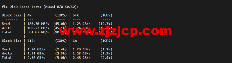 lightnode：菲律宾 VPS，1 核/2G 内存/50G 硬盘/1000GB 流量，月付.71，解锁流媒体/小时计费，简单测评